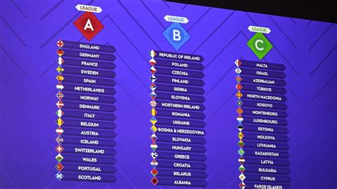 uefa women's nations league table